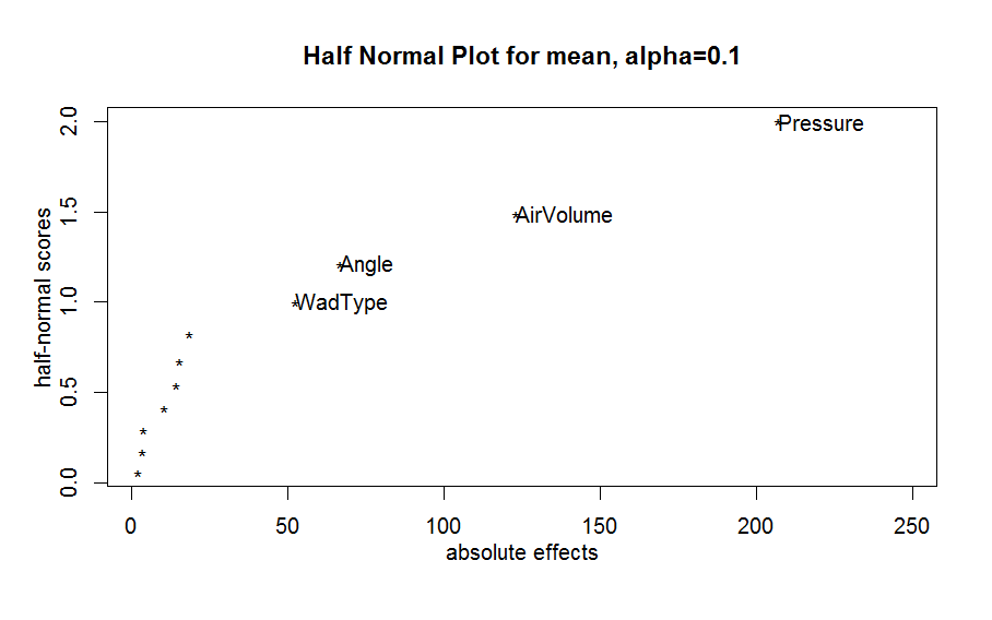 half-normal-plot