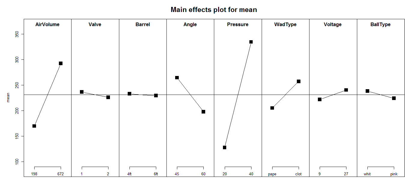 main-effects-plot