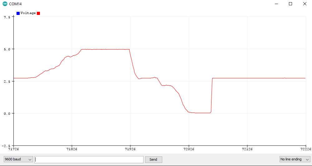 /files/analog-airspeed-sensor-voltage-divider/5v_sensor_analog_readplot.png