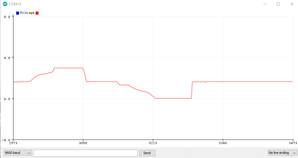 /files/analog-airspeed-sensor-voltage-divider/5v_sensor_analog_readplot_converted_to_3_3v.png