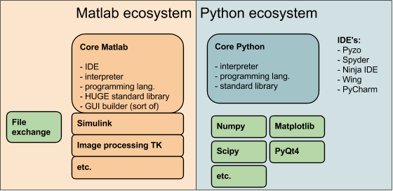 software phd students marketing matlab python